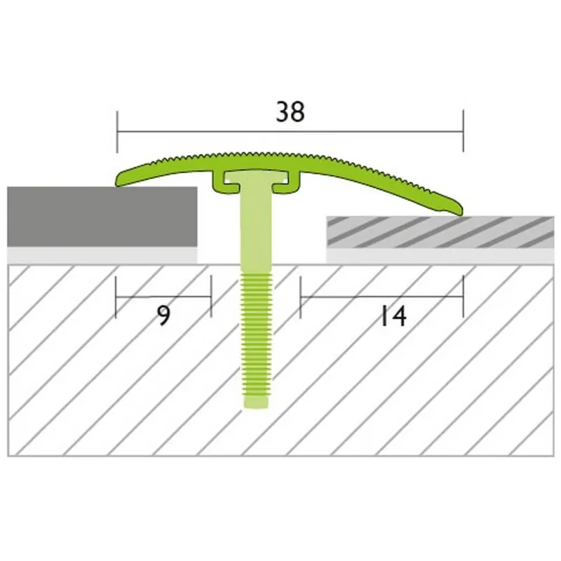 Anpassungsprofil, PROCOVERfix Bestpreis